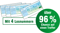 über 96% Chance auf einen Treffer (mit 4 Losnummern)